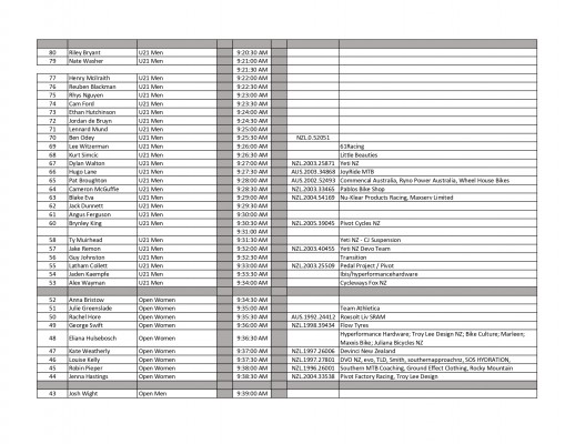 2022 Start List Times Final 03