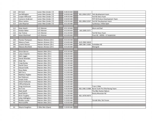 2022 Start List Times Final 02