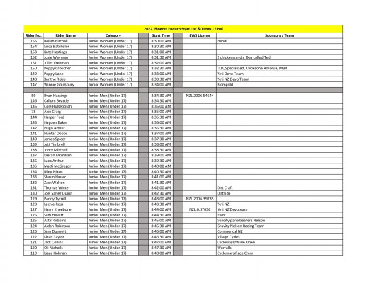 2022 Start List Times Final 01