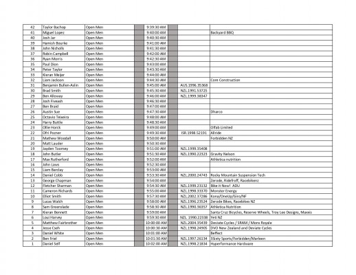 2022 Start List Times Final 04