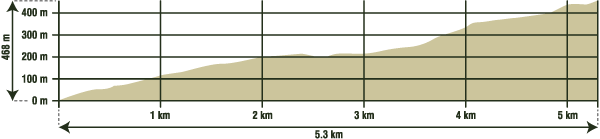 Hiking Trail Elevation v2